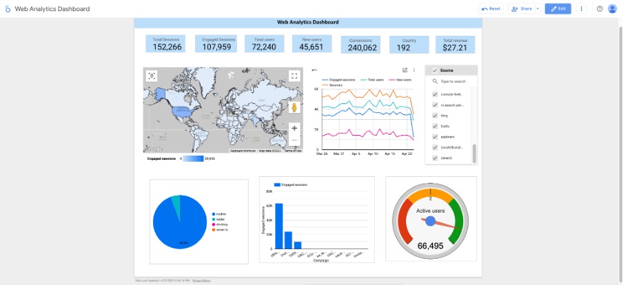 Dashboard